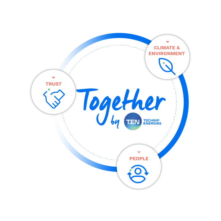 Technip Energies ESG ROADMAP image