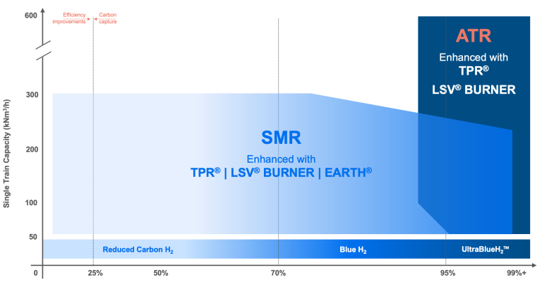 Solution scale graph image