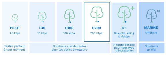 Canopy by T.EN™ C200 infographic in French